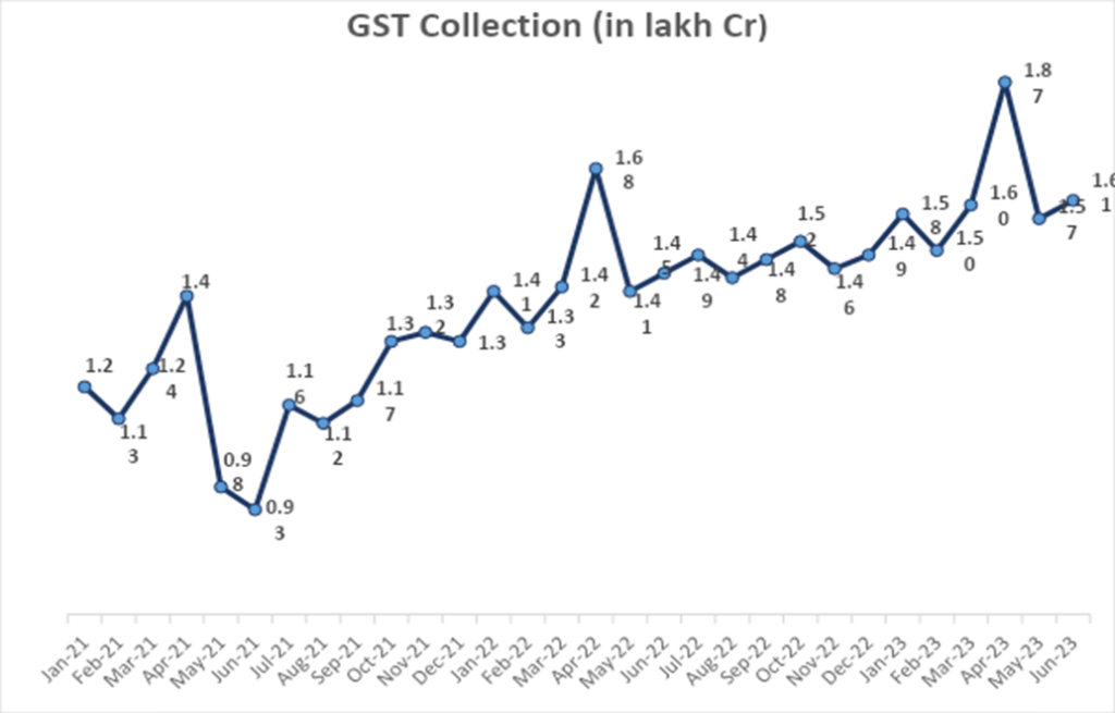 FPIs Make a Strong Comeback, Injecting Rs 47,148 Crore into Indian Equities in June 4 image 9