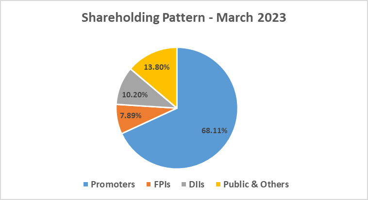 Vedanta Ltd Share Price: All You Need To Know 10 image 94