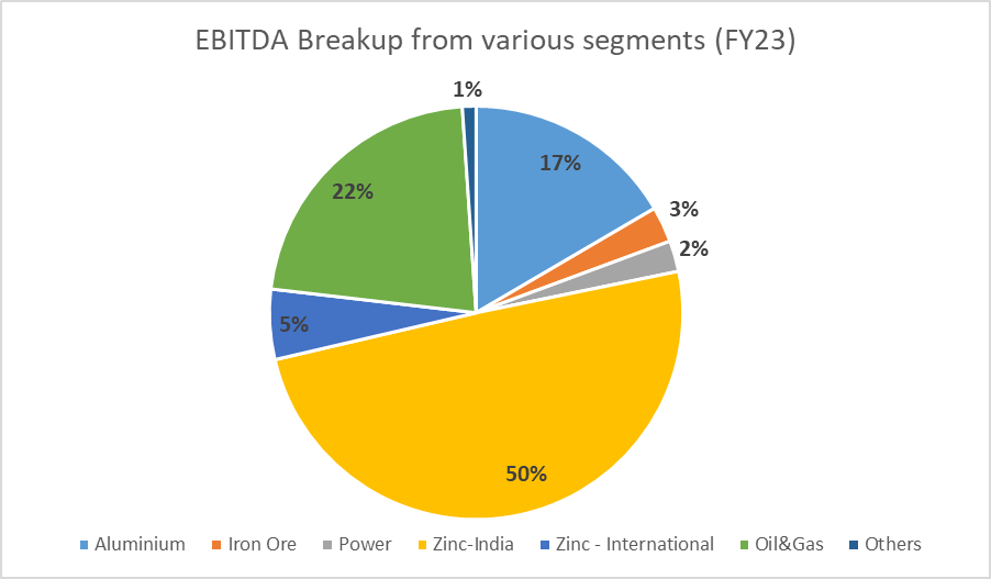 Vedanta Ltd Share Price: All You Need To Know 12 image 96