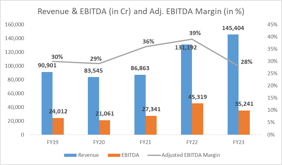 Vedanta Ltd Share Price: All You Need To Know 13 image 97