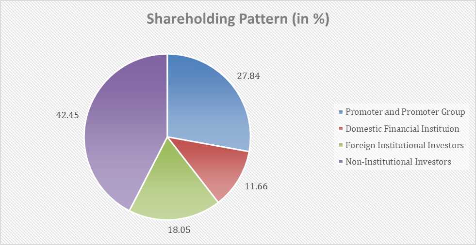MRF Share Price Analysis: All You Need To Know 5 image