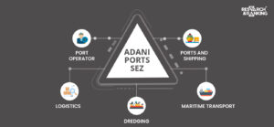 Adani Ports SEZ: All You Need To Know