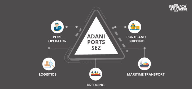 Adani Ports SEZ: All You Need To Know