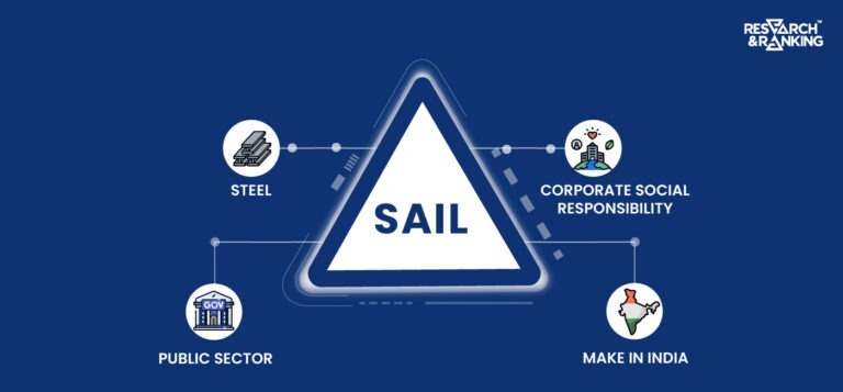 SAIL Share Price