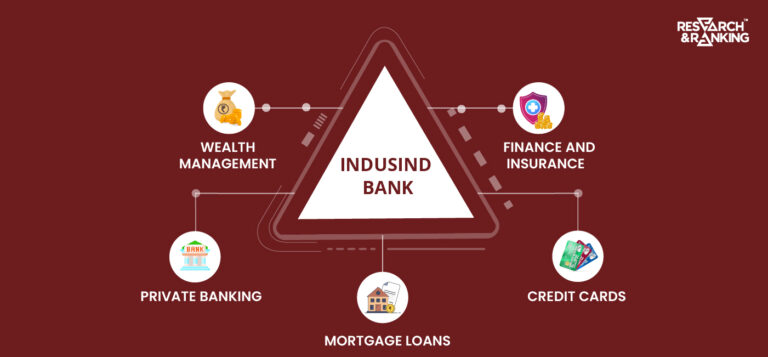 IndusInd Bank Share Price: All You Need To Know