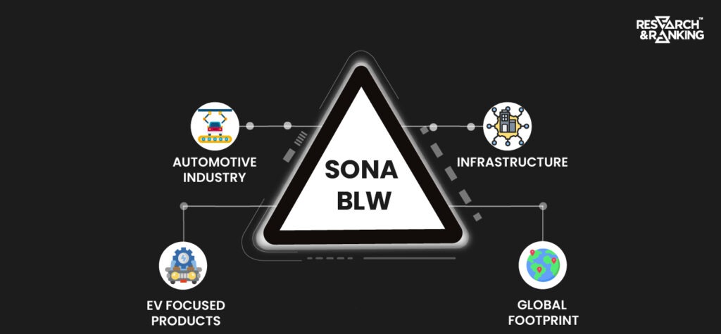Sona BLW