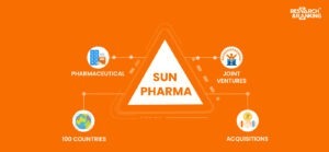 Sun Pharma Share Price : All You Need To Know