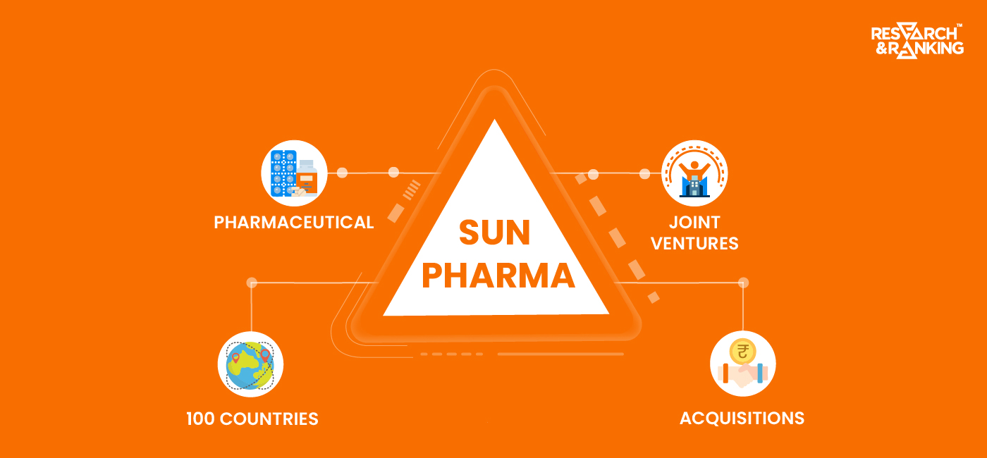 Sun Pharma Share Price : All You Need To Know