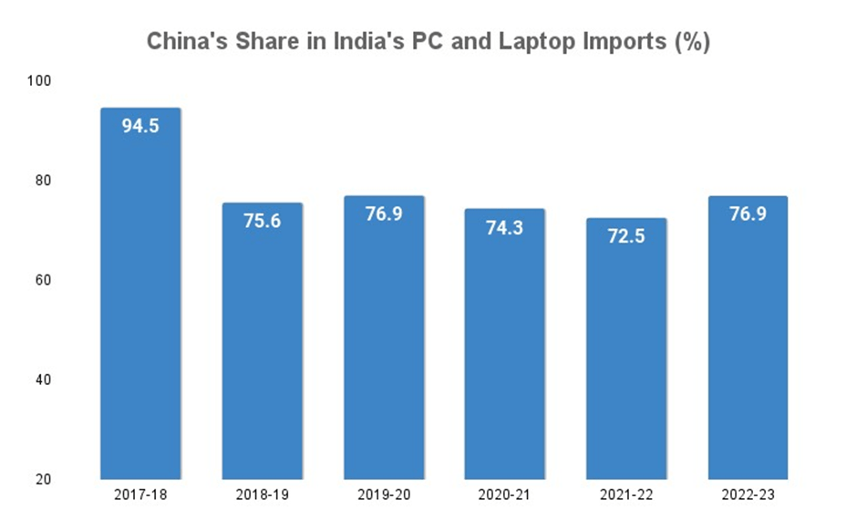 India Bans Laptop and PC Imports to Boost Domestic Production 5 image 12