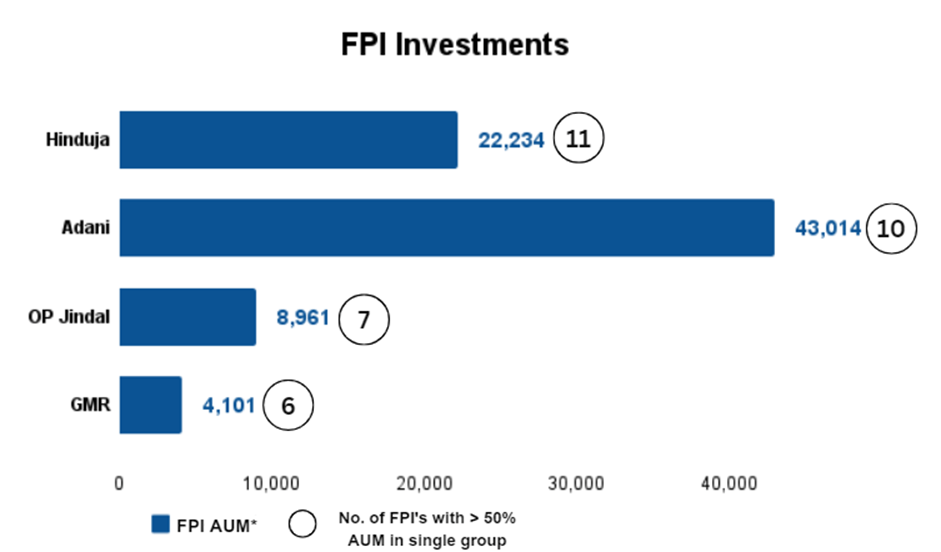 SEBI's New Disclosure Norms for Foreign Portfolio Investors (FPIs) 5 image 124
