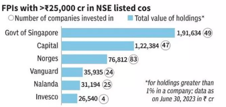 SEBI's New Disclosure Norms for Foreign Portfolio Investors (FPIs) 6 image 125