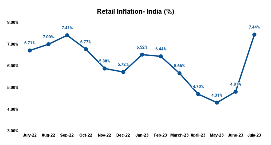 Prices of Domestic LPG Cylinders Slashed Amidst Soaring Inflation 6 image 129