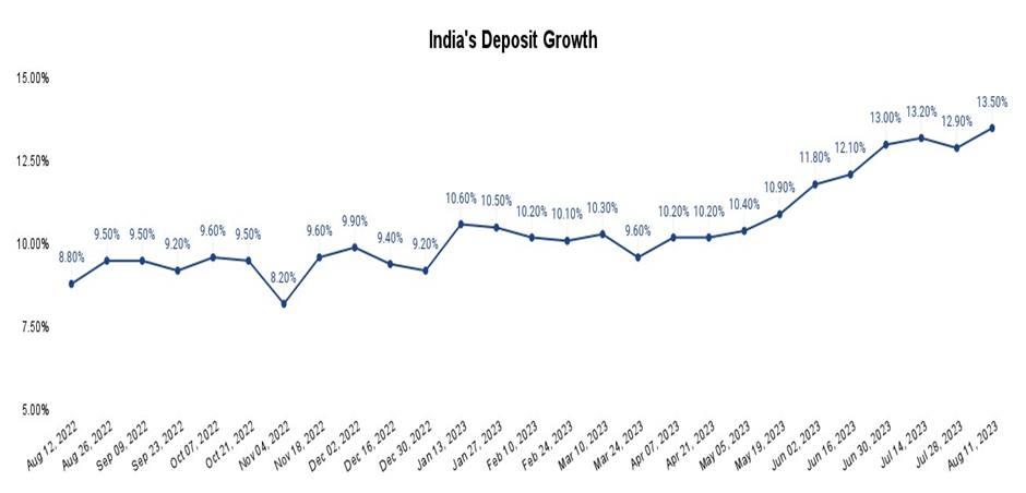 Prices of Domestic LPG Cylinders Slashed Amidst Soaring Inflation 8 image 130