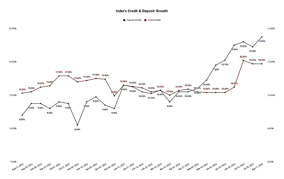 Prices of Domestic LPG Cylinders Slashed Amidst Soaring Inflation 10 image 131