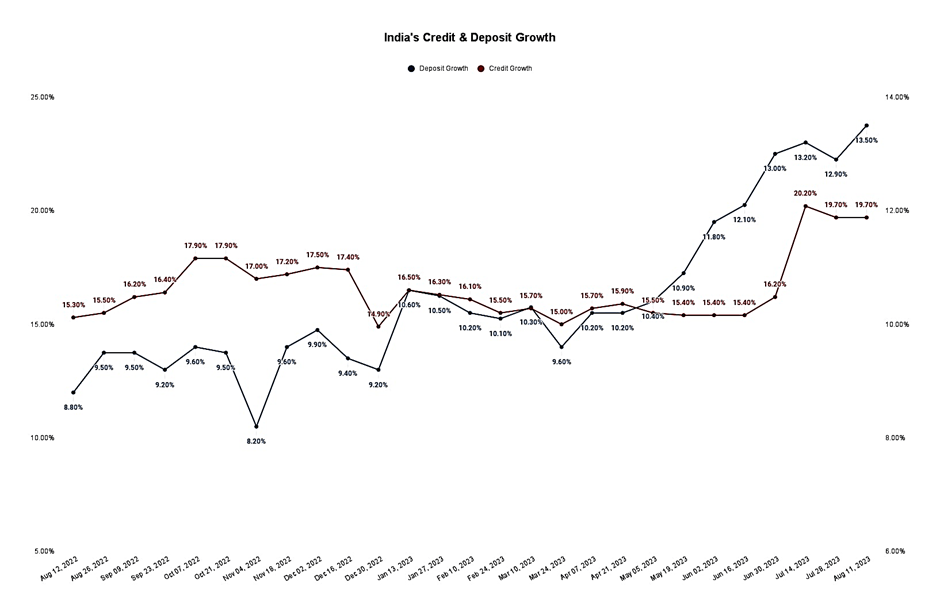 Prices of Domestic LPG Cylinders Slashed Amidst Soaring Inflation 9 image 132