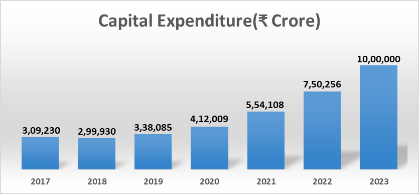 40% New Jobs Cut in IT in FY24 - TCS, Infosys and HCL 3 image 21