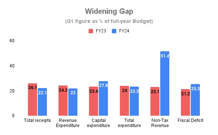 40% New Jobs Cut in IT in FY24 - TCS, Infosys and HCL 4 image 22