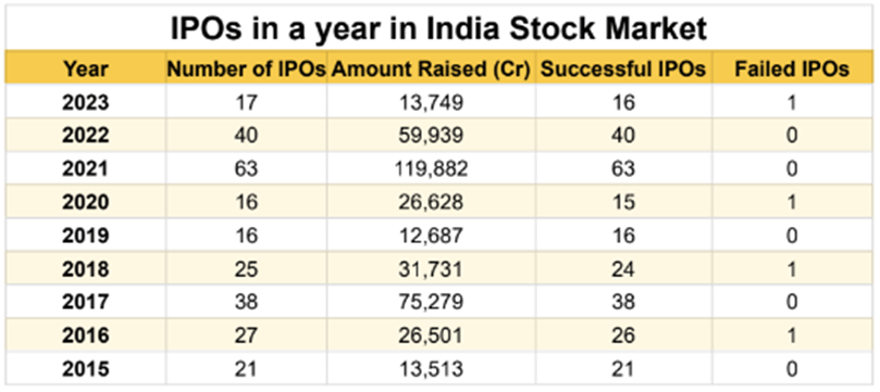 $10.7 Billion Surge in IPO Expected for H2 FY24 5 image 60