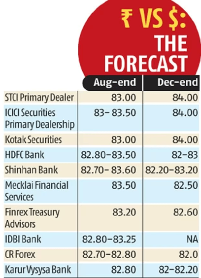 Government May Not Meet its ₹51,000cr Disinvestment Target 5 image 77