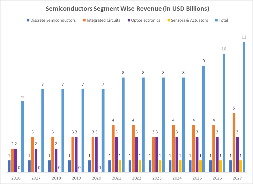 Semicon India 2023 Highlights: The Government's Vision For Semiconductors 2 image 79