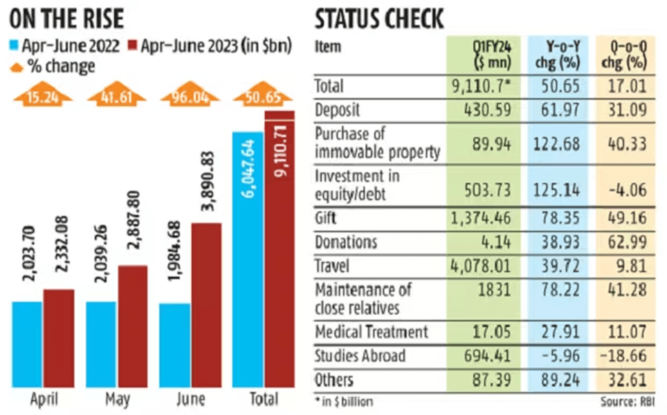 India's Banking System Faces Liquidity Deficit in FY24's First Quarter 2 image 91