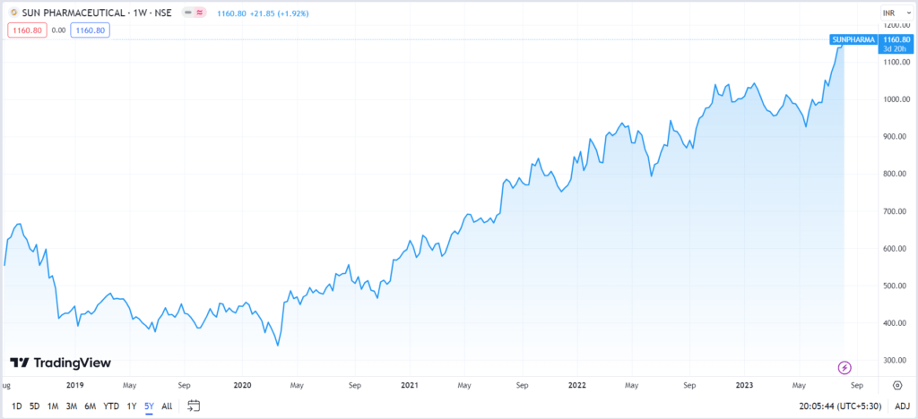 sun pharma