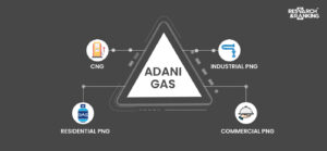 Adani Gas