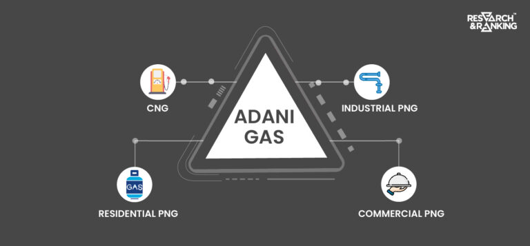 Adani Gas