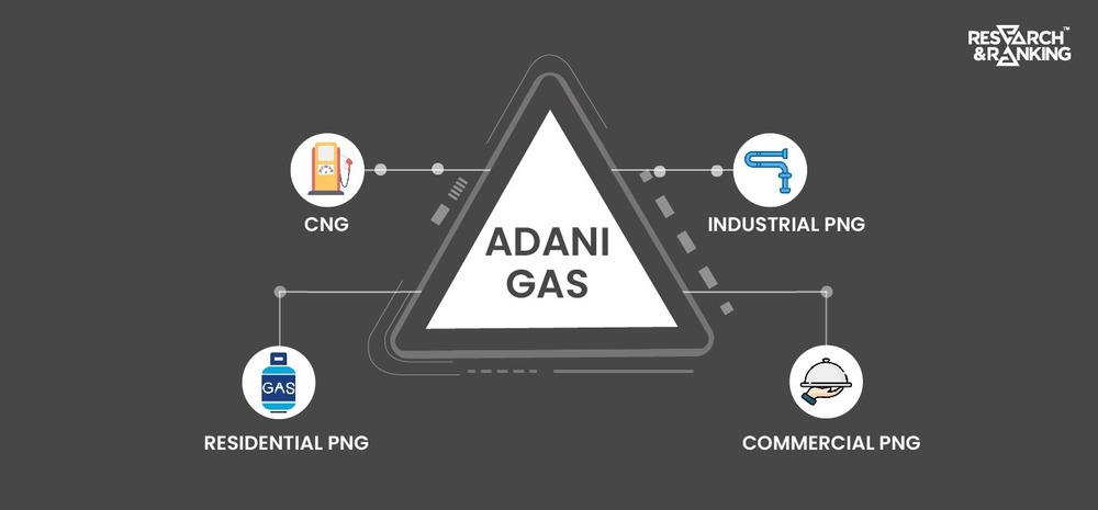 Adani Gas