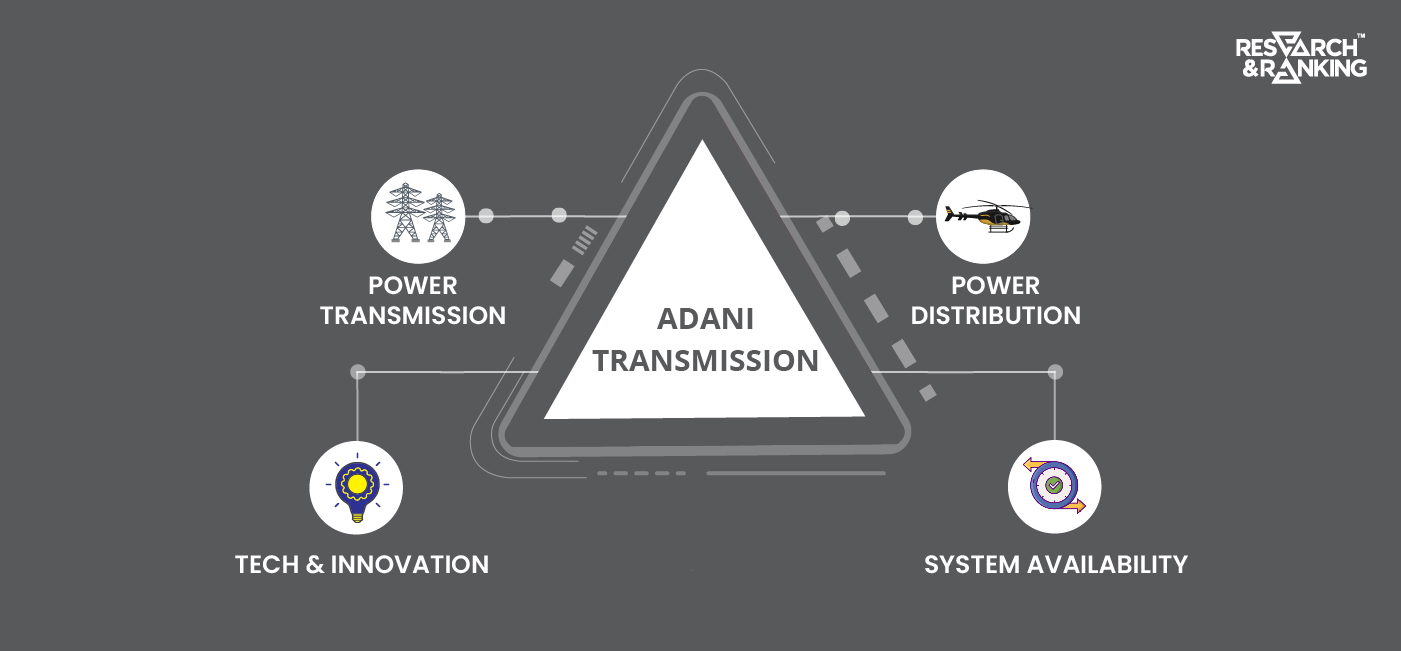 adani transmission fundamental analysis