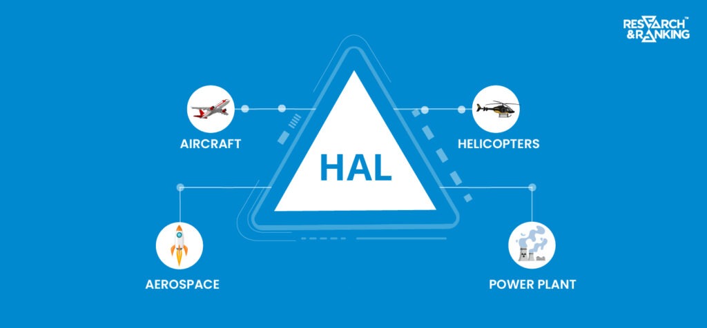 Hindustan Aeronautics Ltd Fundamental Analysis & Share Price