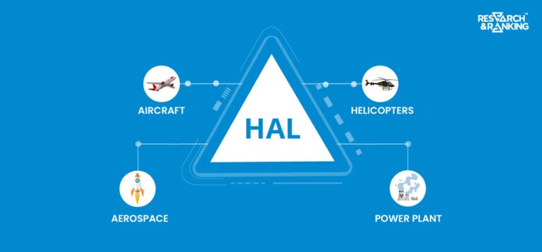 Hindustan Aeronautics Ltd Fundamental Analysis & Share Price