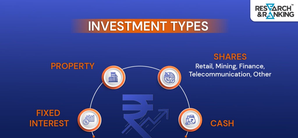 CREATIVE Investment Types