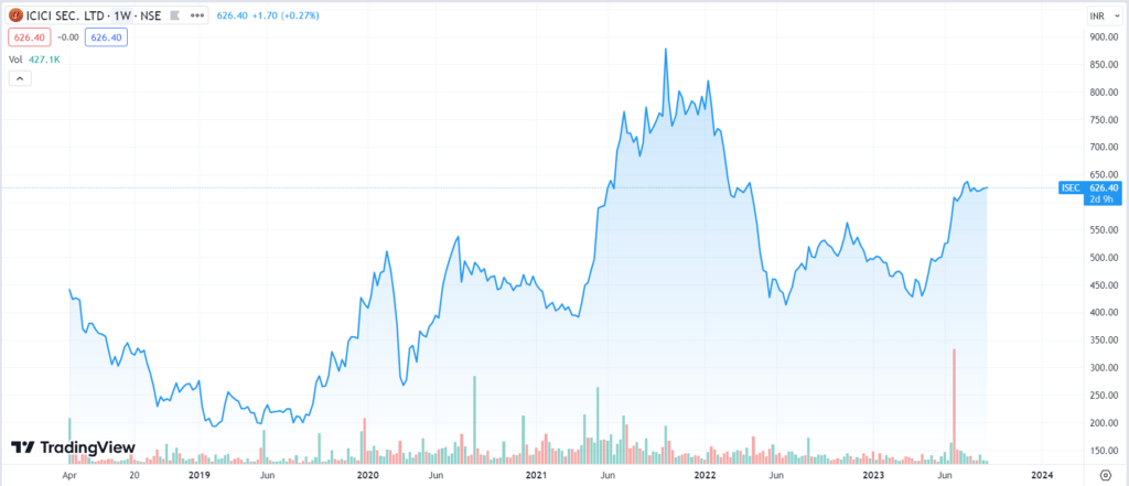 4 Reasons Why ICICI Bank Is Delisting ICICI Securities 4 ICICI Sec