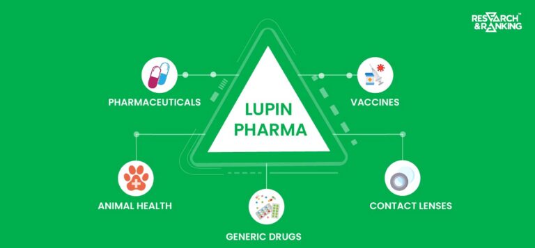 lupin pharma fundamental analysis