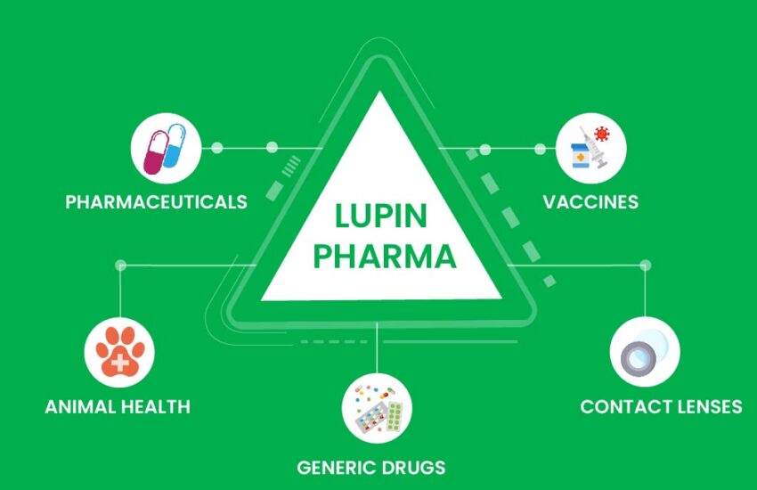 lupin pharma fundamental analysis