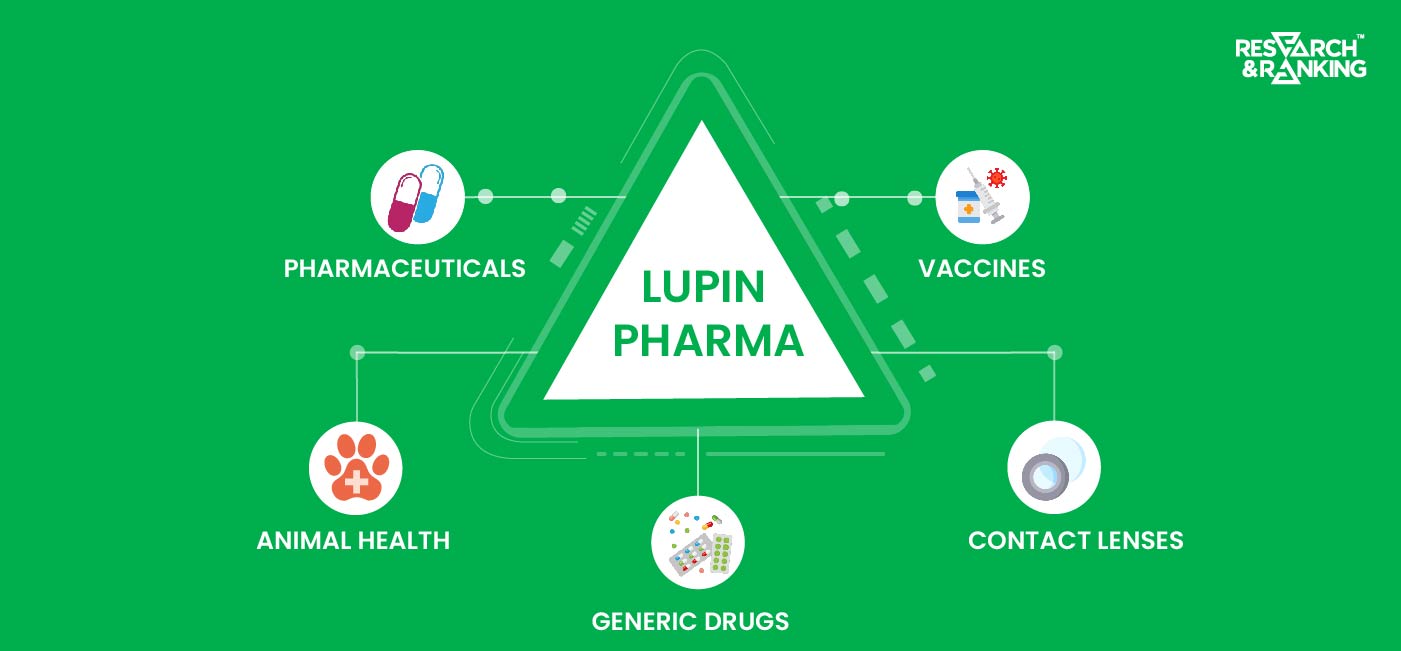 lupin pharma fundamental analysis