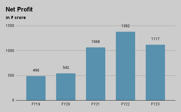 4 Reasons Why ICICI Bank Is Delisting ICICI Securities 6 Net Profit
