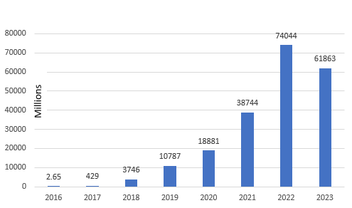 Indian GDP grows by 7.8% in Q1FY24 8 UPI Journey