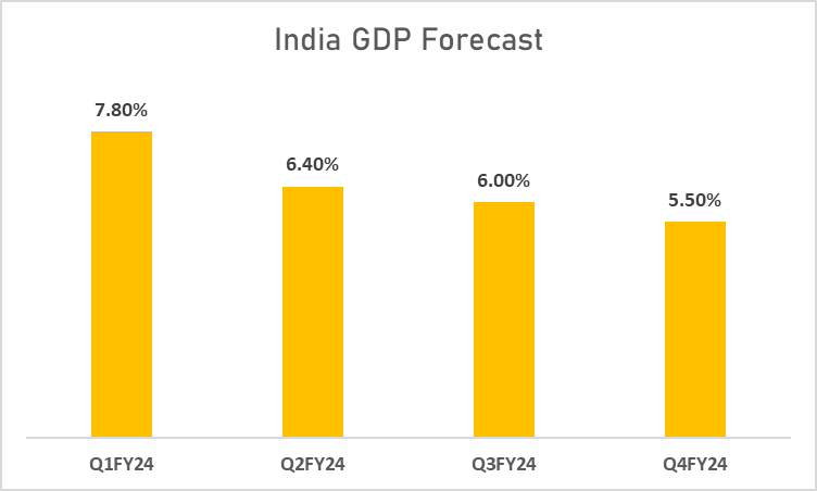 Reuters: India on Track To Be The Fastest-growing Economy 2 image 101