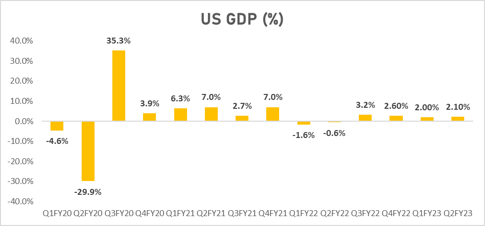 FPI Inflows into Indian Debt Market Reach 6-Year High 8 image 15