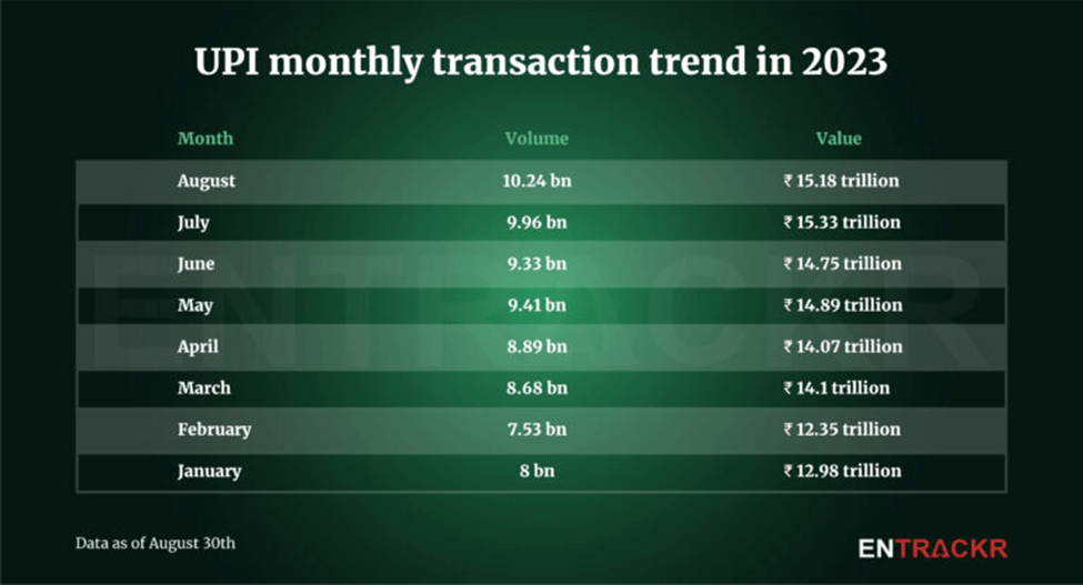 Indian GDP grows by 7.8% in Q1FY24 7 image 22