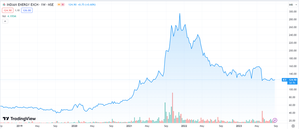 IEX Share Price: All You Need To Know 10 image 4