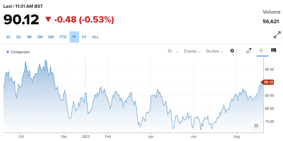 Why is the Indian Rupee Depreciating? 5 image 46