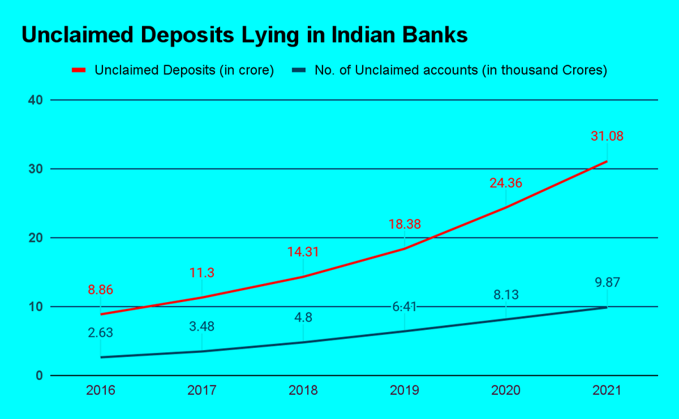 How To Claim Unclaimed Deposits With UDGAM? 5 image 67