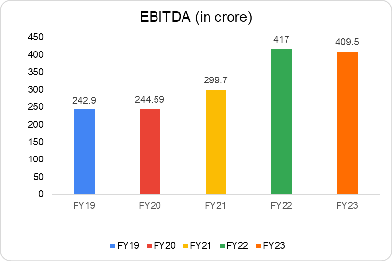IEX Share Price: All You Need To Know 8 image 7