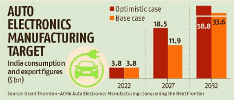 Tesla's Ambitious Move: $1.9 Billion Auto Component Deal with India 5 image 73