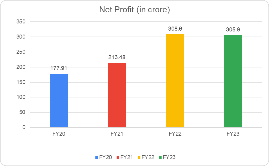 IEX Share Price: All You Need To Know 9 image 8