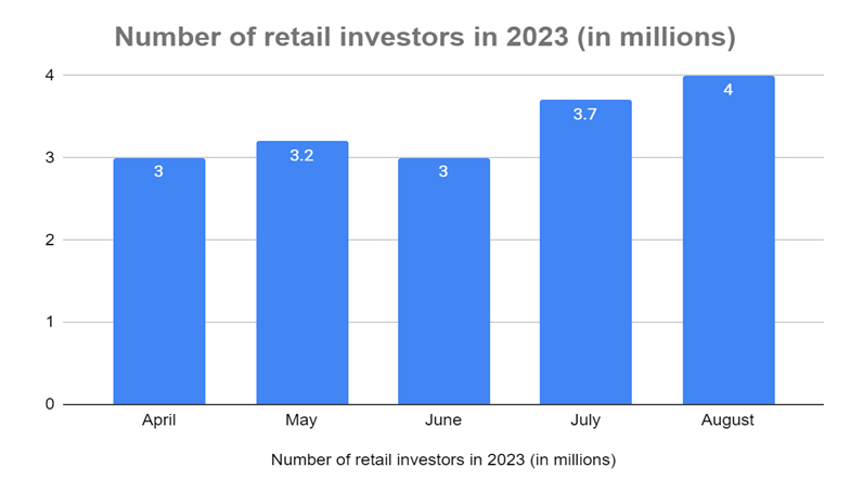 Retail Investors in Derivatives: A Record-Breaking Trend in August 6 image 81