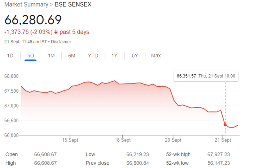 Why Indian Indices Witnessed a Sharp Decline? 7 image 88